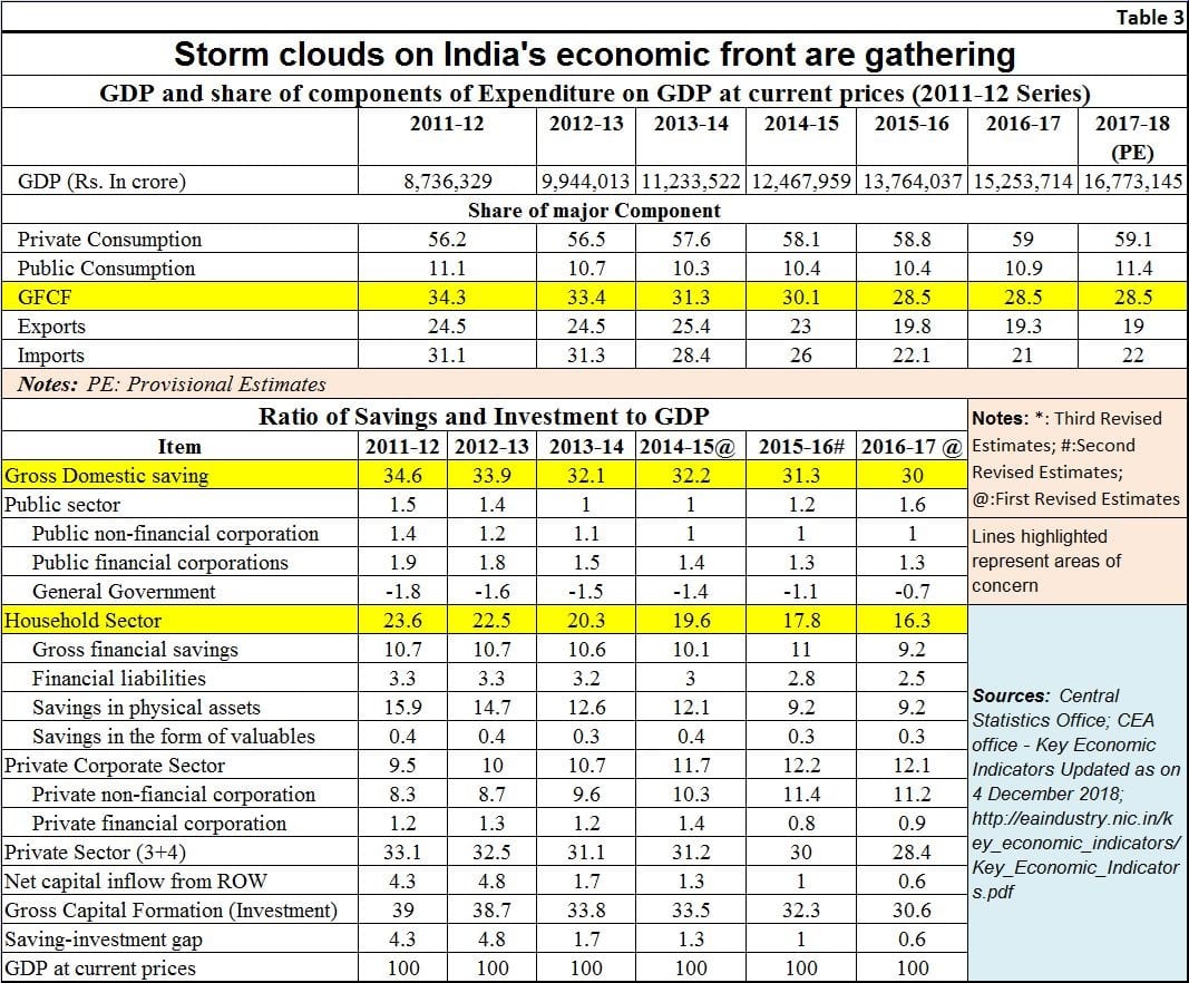 Bhaskar story table3